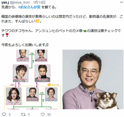 わくわくロマンスお父さんが変のＳＮＳの反応┃ツイッターからのキャプチャー画像