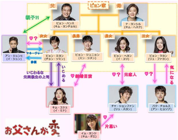 ロマンス わくわく 適齢 期 韓国ドラマ・適齢期惑々ロマンス〜お父さんが変！？〜